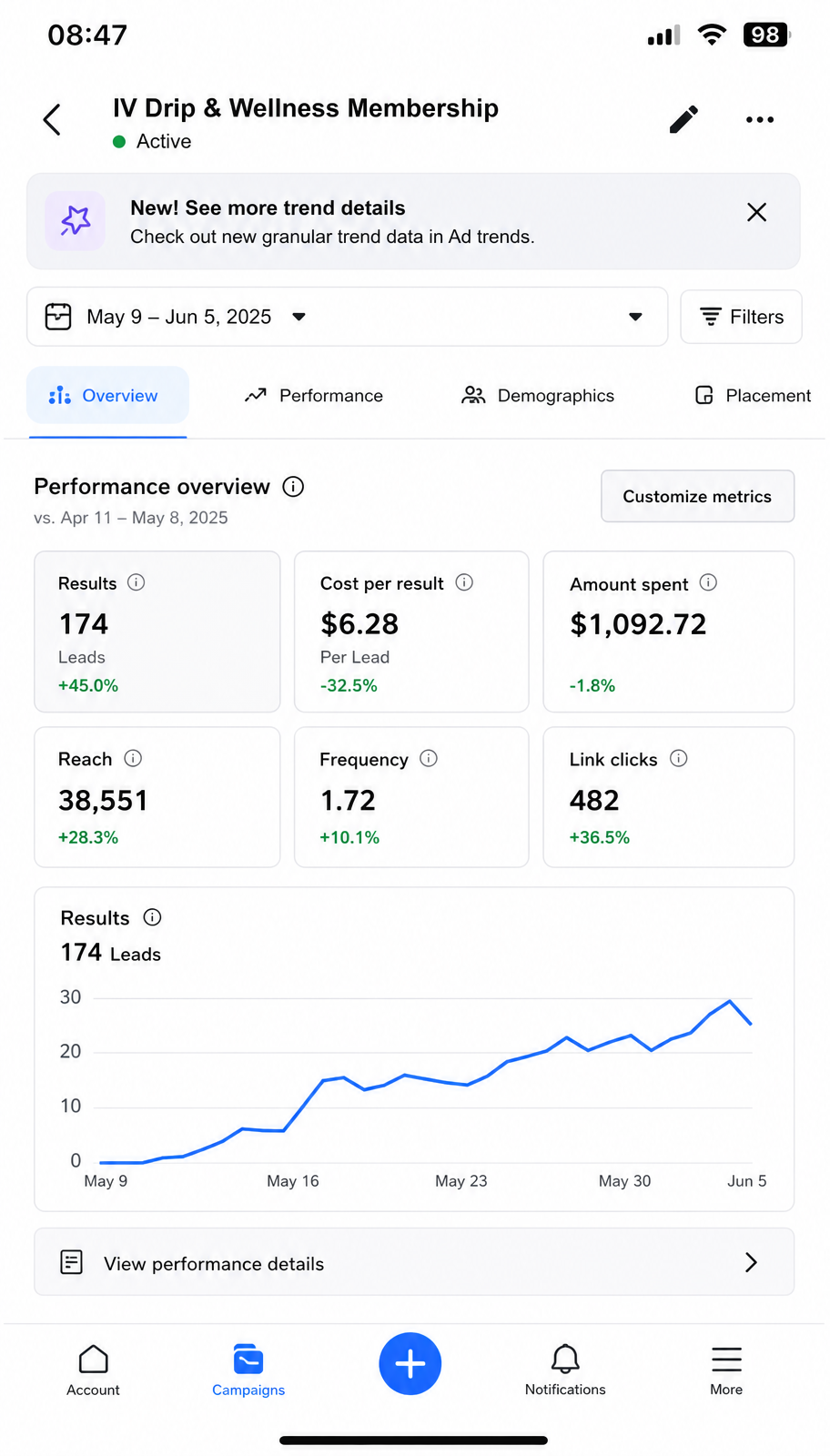 Subscription Membership campaign results