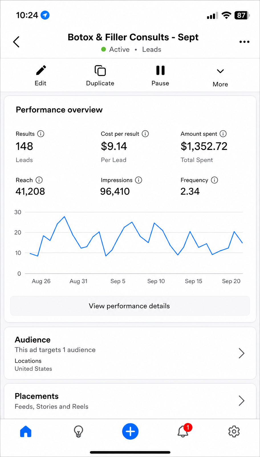 Black Friday — Paid Social campaign results