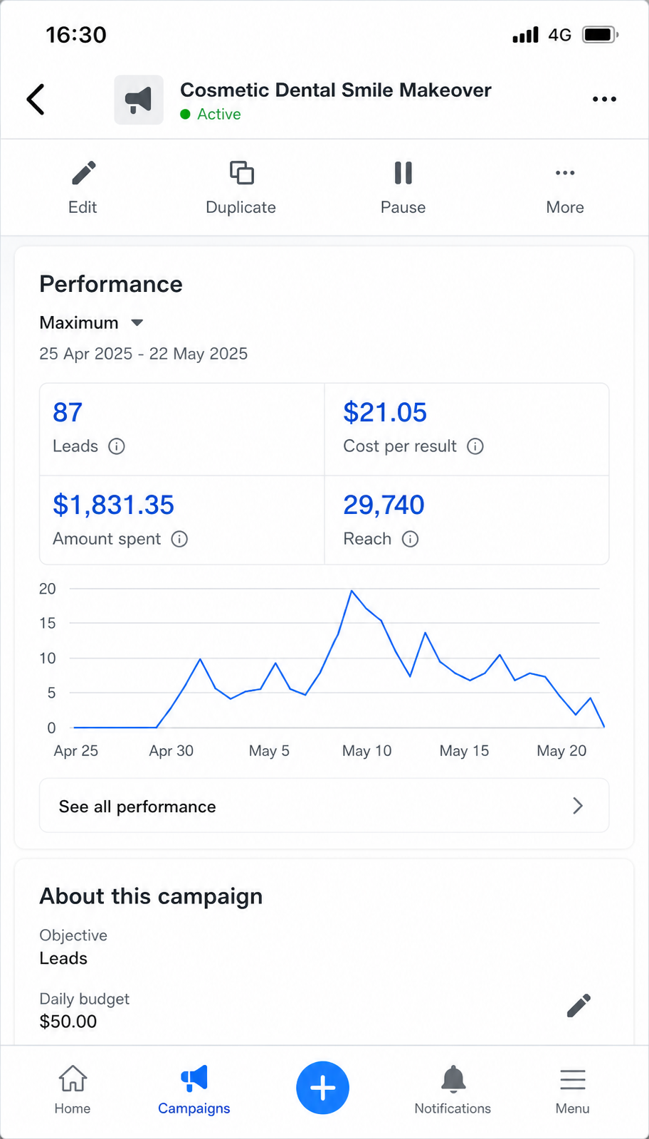TikTok UGC Creative Test campaign results
